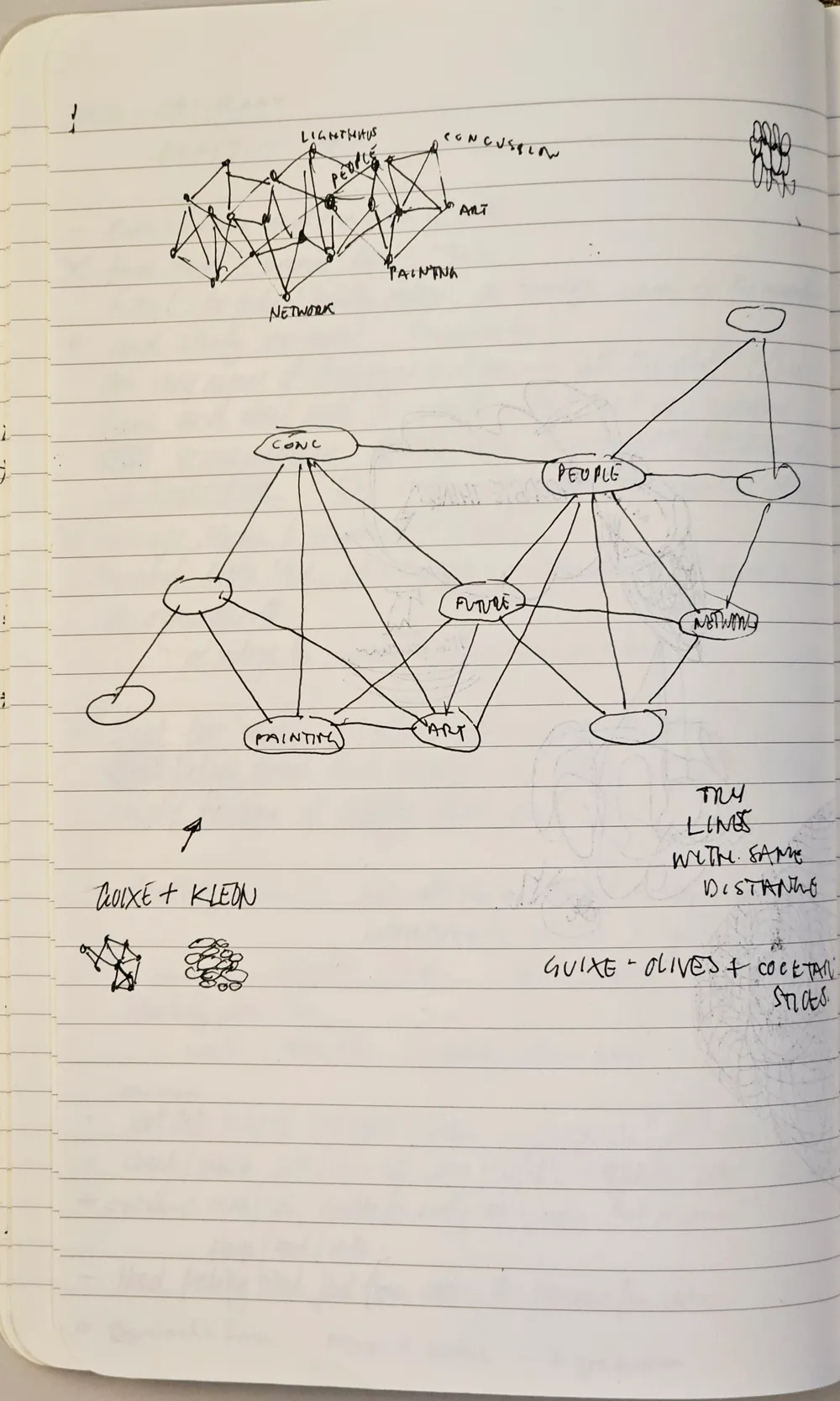 Lined notebook page with fine line ink drawings of joining individual elipses containing words with straight lines.